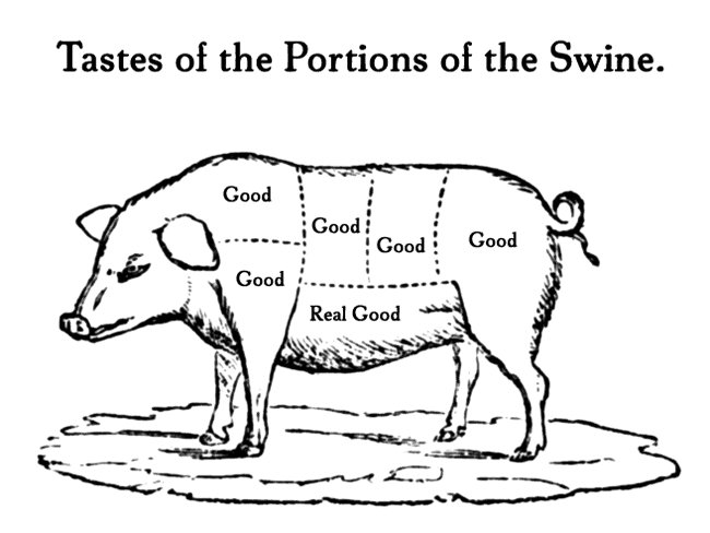 Portions of the swine